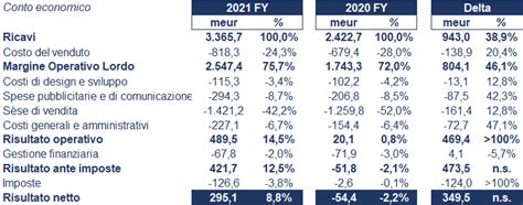 fatturato prada spa|prada group bilanci.